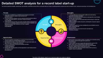Detailed SWOT Analysis For A Record Label Recording Studio Business Plan BP SS