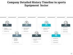 Detailed Timeline Equipment Logistics Manufacturing Technology