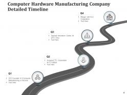Detailed timeline equipment logistics manufacturing technology