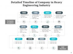 Detailed timeline equipment logistics manufacturing technology