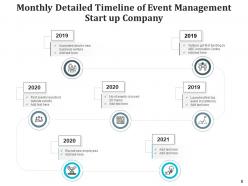 Detailed Timeline Equipment Logistics Manufacturing Technology