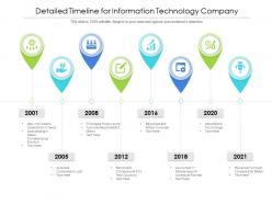 Detailed timeline for information technology company