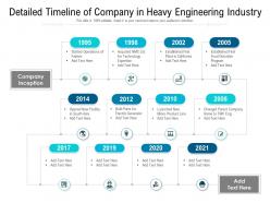 Detailed timeline of company in heavy engineering industry