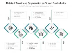 Detailed timeline of organization in oil and gas industry