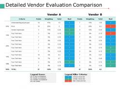 Detailed vendor evaluation comparison ppt pictures icons