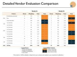Detailed vendor evaluation comparison ppt powerpoint presentation icon design templates