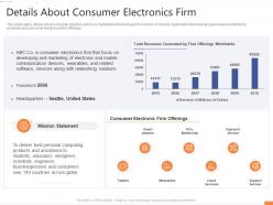 Details about consumer electronics firm entertainment electronics investor