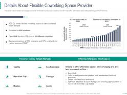 Details about flexible coworking space provider coworking space investor
