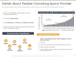 Details about flexible coworking space provider flexible workspace investor funding elevator
