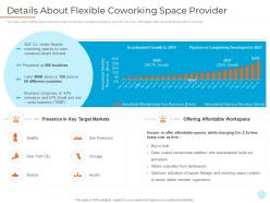 Details about flexible coworking space provider shared workspace investor