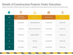 Details of construction projects under execution sigma nu ppt powerpoint presentation gallery grid