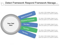 Detect framework respond framework manage framework new perspectives built