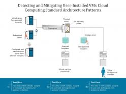 Detecting and mitigating user installed vms cloud computing standard architecture patterns ppt diagram