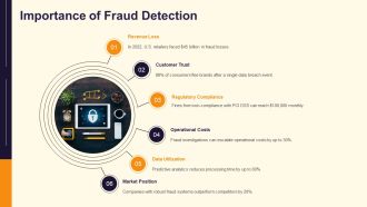 Detecting Credit Card Fraud Using Data Analytics PPT Sample AT Aesthatic Pre-designed