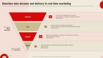 Detection Data Decision And Delivery In Real Integrating Real Time Marketing MKT SS V