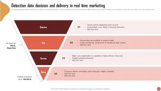 Detection Data Decision And Delivery In Real Time Marketing RTM Guide To Improve MKT SS V