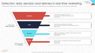 Detection Data Decision And Delivery In Real Time Real Time Marketing MKT SS V