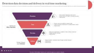 Detection Data Decision And Delivery In Real Time Strategic Real Time Marketing Guide MKT SS V
