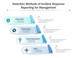 Detection methods of incident response reporting for management