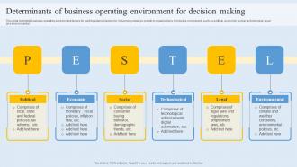 Determinants Of Business Operating Environment For Decision Making