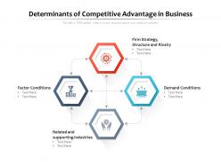 Determinants of competitive advantage in business