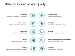 Determinants Of Service Quality Communication Security Ppt Powerpoint Presentation Professional Brochure