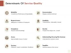 Determinants Of Service Quality Credibility Reliability E214 Ppt Powerpoint Presentation File Good