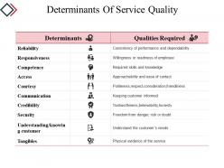 Determinants Of Service Quality Powerpoint Slide Background
