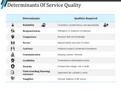 Determinants Of Service Quality Powerpoint Slides