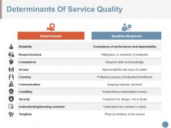 Determinants Of Service Quality Ppt Sample File