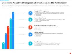 Determine Adaptive Strategies By Firms Associated To ICT Industry Ppt PICTures