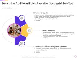 Determine additional roles pivotal for successful devops infrastructure as code