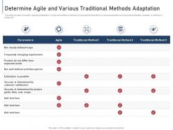 Determine agile and various traditional methods adaptation module agile implementation bidding process it