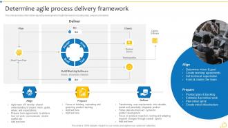 Determine Agile Process Delivery Framework Agile Initiation Playbook