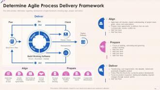 Determine Agile Process Delivery Framework Agile Playbook