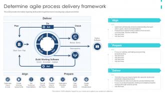 Determine Agile Process Delivery Framework Agile Product Development Playbook