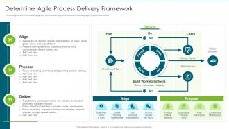Determine Agile Process Delivery Framework Agile Transformation Approach Playbook