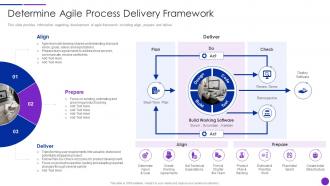Determine Agile Process Delivery Framework Lean Agile Project Management Playbook