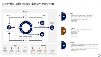 Determine Agile Process Delivery Framework Playbook For Agile Development Teams