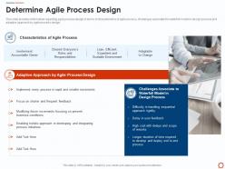 Determine agile process design agile service management with itil ppt graphics