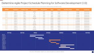 Determine agile project agile project management for software development it