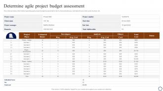 Determine Agile Project Budget Assessment Playbook For Agile Development Teams