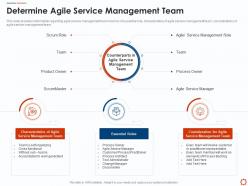 Determine agile service management team agile service management with itil ppt introduction