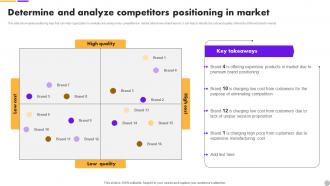 Determine And Analyze Competitors Brand Extension Strategy To Diversify Business Revenue MKT SS V