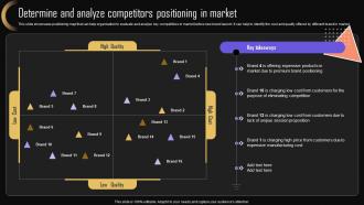 Determine And Analyze Competitors Brand Strategy For Increasing Company Presence MKT SS V