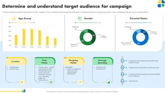 Determine And Understand Target Audience For Campaign Pay Per Click Marketing MKT SS V