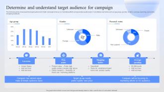 Determine And Understand Target Audience Successful Paid Ad Campaign Launch
