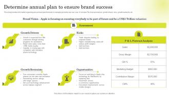 Determine Annual Plan Brand Strategy Of Apple To Emerge Branding SS V
