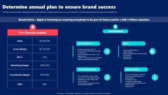 Determine Annual Plan To Ensure Brand Success Apple Brand Guidelines Branding SS V