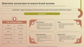 Determine Annual Plan To Ensure Brand Success Apple Branding Brand Story Branding SS V